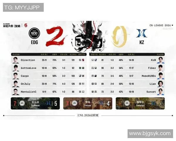 数据分析揭示EDG战队在赛场上的强大实力与表现趋势
